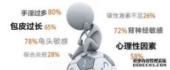 嵊州早泄怎么引起